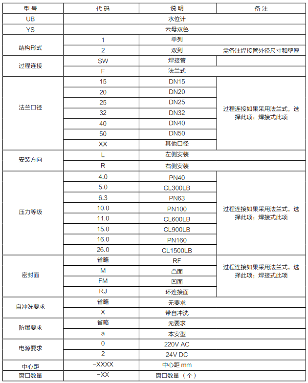 双色云母水位计