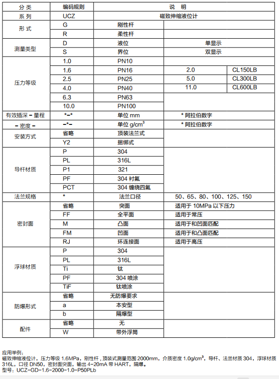 磁致伸缩液位计