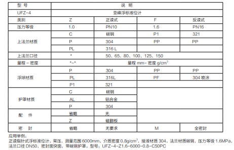 浮标液位计的原理和选型