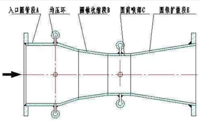 文丘里流量计应用介绍