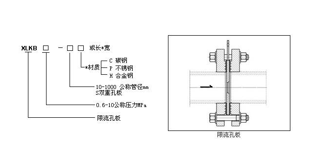 限流孔板的原理及优势是什么? 限流孔板的原理及优势是什么?