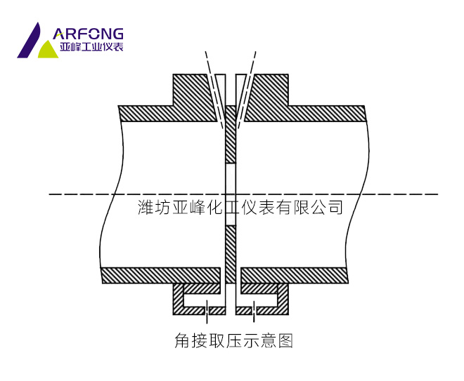 角接取压示意图.jpg