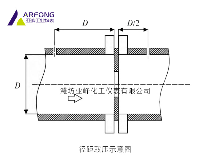 径距取压示意图.jpg